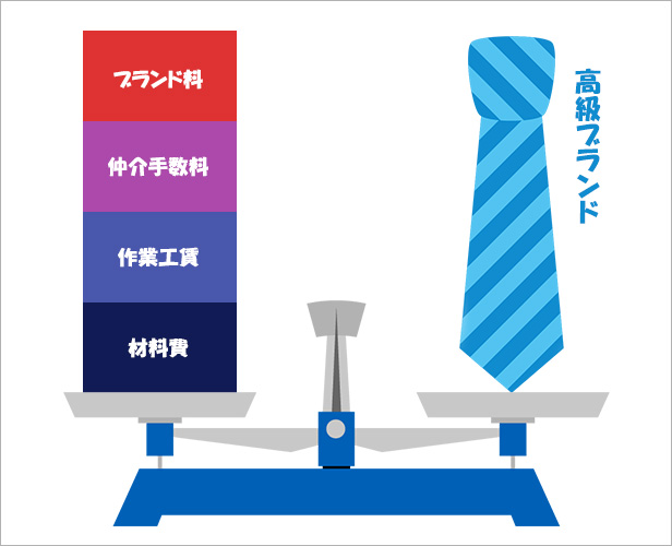 ブランド品は必要なし！予算１万円で買える最高品質のネクタイ | 東