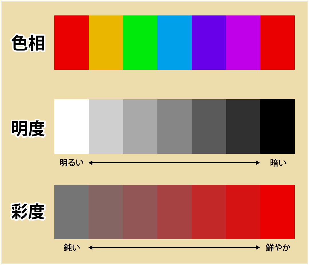 バッグの色選びと、コーディネート全体の配色に関する考え方